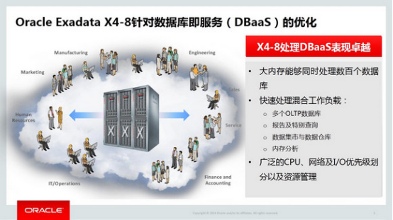 甲骨文发布最新Oracle Exadata数据库云服务器X4-8